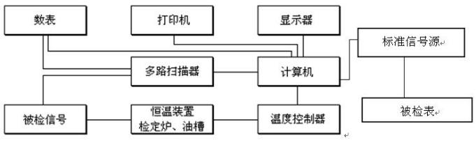 DY-01型熱電偶自動檢測系統
